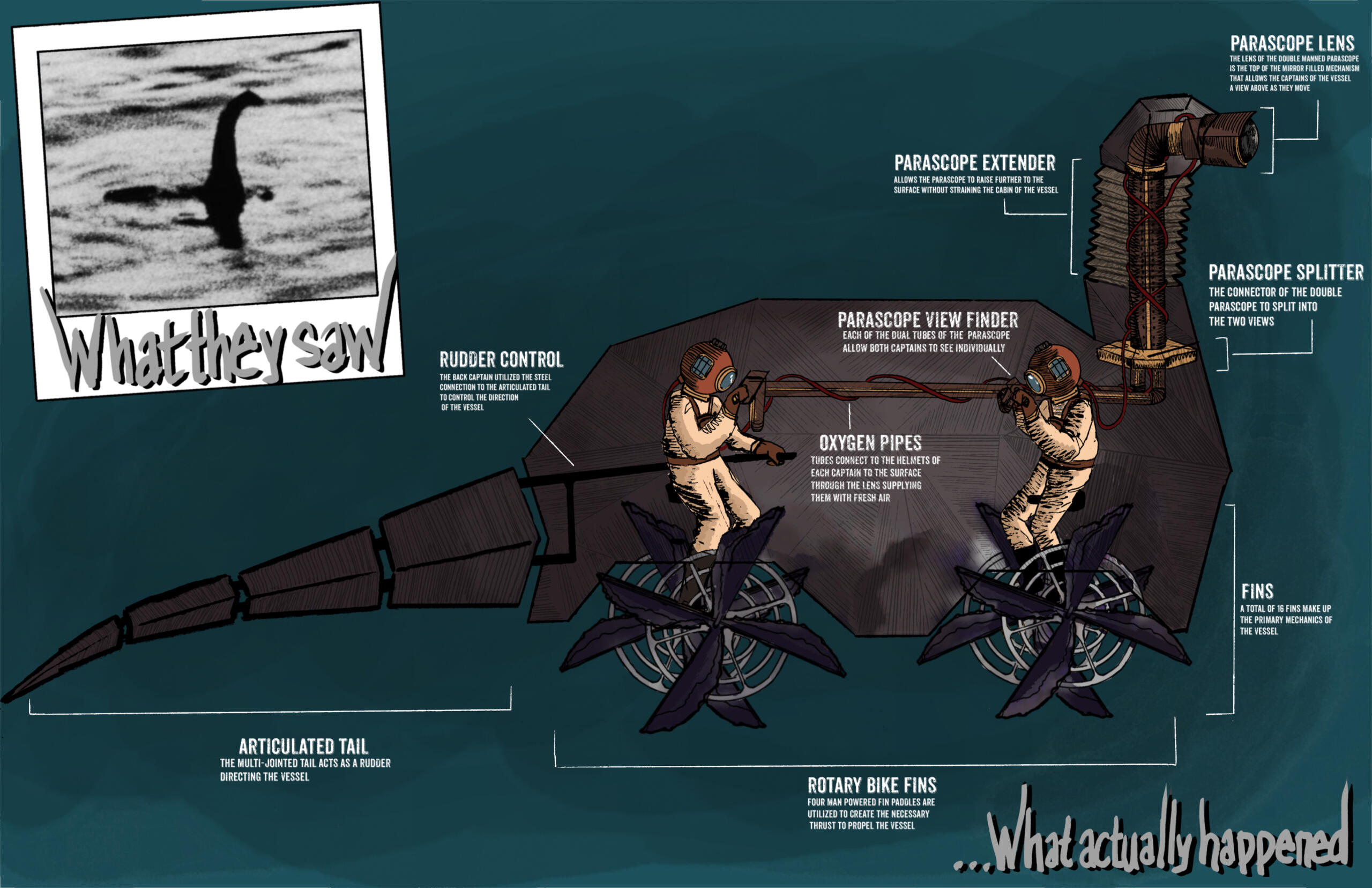 Nessy (what really happened)